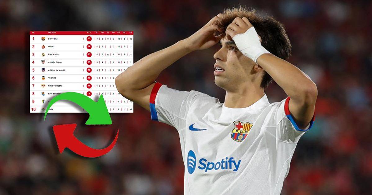 This is how the standings in the Spanish League 2023-24 are determined