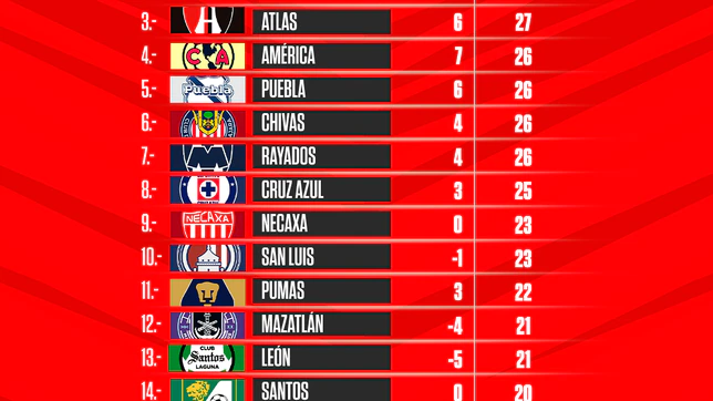 Liga MX General Schedule: Clausura 2022, Round 17