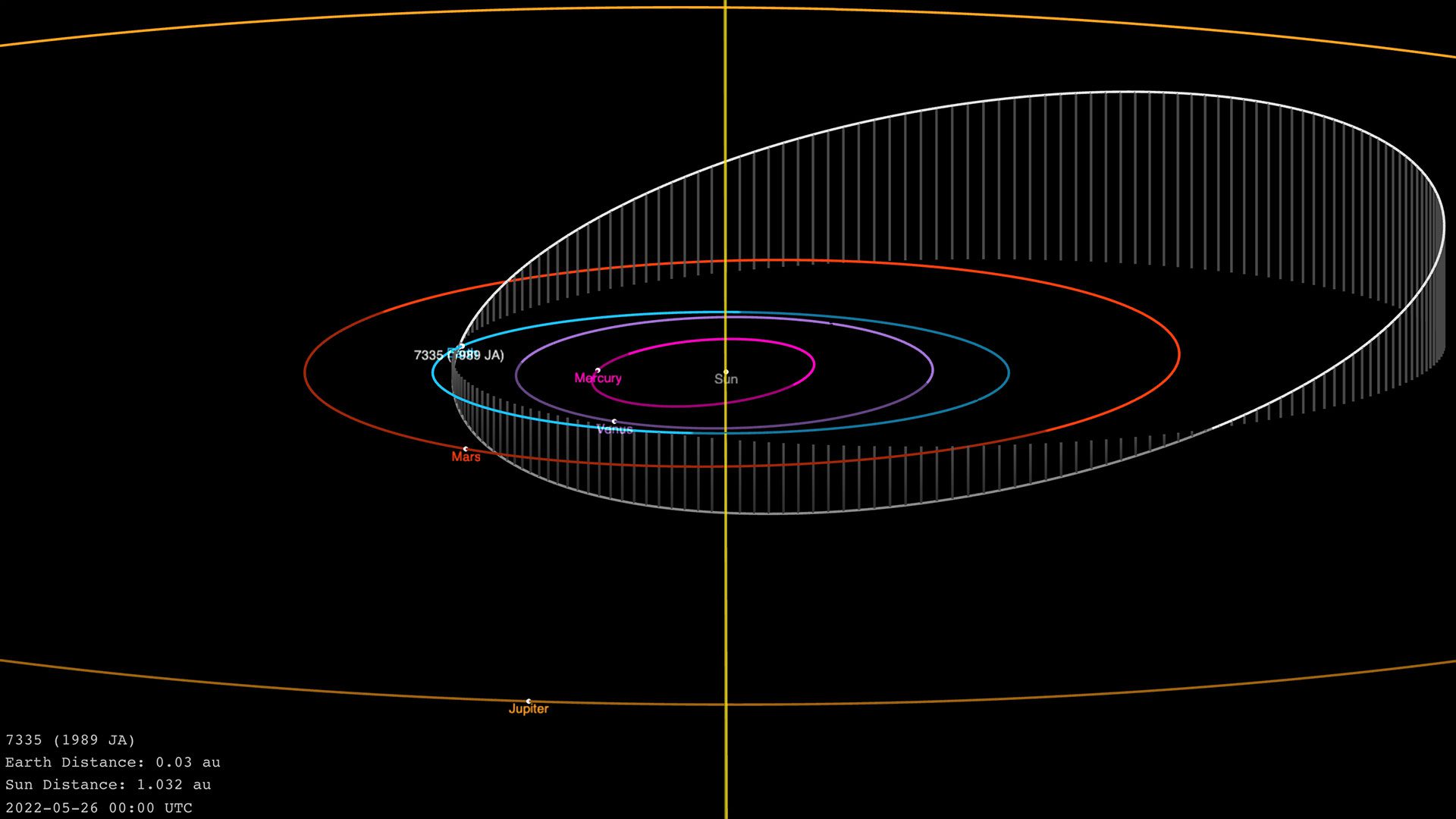 Screenshot of the NASA database used to locate small objects that can be found within kilometers that are part of Earth's orbit, showing 7335 (1989 JA).